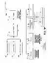 Fig. 06 - Unidirectional and bidirectional communication between a host device and a peripheral device