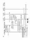 Fig. 08 - Unidirectional and bidirectional communication between a host device and a peripheral device