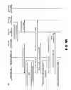 Fig. 09 - Unidirectional and bidirectional communication between a host device and a peripheral device