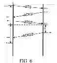 Fig. 07 - Method and protocol for high-speed data channel detection control