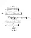 Fig. 17 - Adjunct component to provide full virtualization using paravirtualized hypervisors