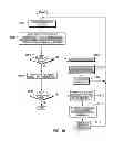 Fig. 23 - Adjunct component to provide full virtualization using paravirtualized hypervisors