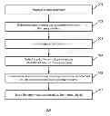 Fig. 01 - Writing memory blocks using codewords