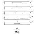 Fig. 05 - Writing memory blocks using codewords