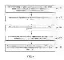 Fig. 05 - Binding microprocessor to memory chips to prevent re-use of microprocessor