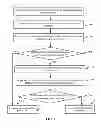 Fig. 06 - Binding microprocessor to memory chips to prevent re-use of microprocessor