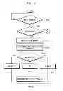Fig. 09 - Method of managing data storage device and data storage device