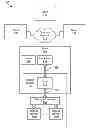 Fig. 01 - Allocating storage using calculated physical storage capacity
