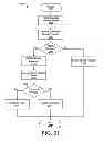 Fig. 28 - Apparatus, systems, and methods for nameless writes