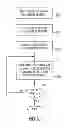 Fig. 30 - Metadata rebuild in a flash memory controller following a loss of power