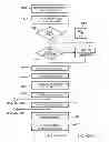 Fig. 50 - Metadata rebuild in a flash memory controller following a loss of power