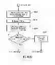 Fig. 53 - Metadata rebuild in a flash memory controller following a loss of power