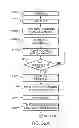 Fig. 60 - Metadata rebuild in a flash memory controller following a loss of power