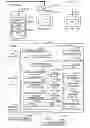 Fig. 01 - File management method and hierarchy management file system
