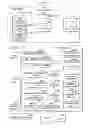 Fig. 02 - File management method and hierarchy management file system
