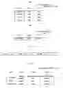 Fig. 04 - File management method and hierarchy management file system