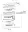 Fig. 07 - File management method and hierarchy management file system