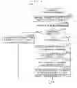 Fig. 10 - File management method and hierarchy management file system