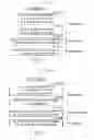 Fig. 14 - File management method and hierarchy management file system