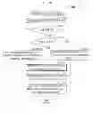 Fig. 16 - File management method and hierarchy management file system