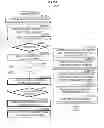 Fig. 17 - File management method and hierarchy management file system