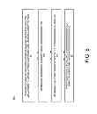 Fig. 11 - Counter-based entry invalidation for metadata previous write queue