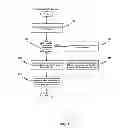 Fig. 08 - Remote office duplication