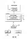 Fig. 03 - Store peripheral component interconnect (PCI) function controls instruction