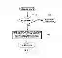 Fig. 10 - Store peripheral component interconnect (PCI) function controls instruction