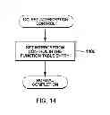 Fig. 17 - Store peripheral component interconnect (PCI) function controls instruction