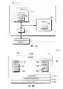 Fig. 02 - System supporting multiple partitions with differing translation formats