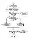 Fig. 11 - Selectable address translation mechanisms