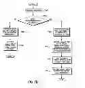 Fig. 12 - Selectable address translation mechanisms