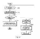 Fig. 19 - Selectable address translation mechanisms