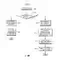 Fig. 12 - Asymmetric co-existent address translation structure formats