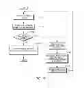 Fig. 15 - Asymmetric co-existent address translation structure formats