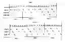 Fig. 01 - Reducing data hazards in pipelined processors to provide high processor utilization