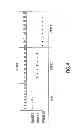 Fig. 05 - Reducing data hazards in pipelined processors to provide high processor utilization