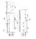 Fig. 06 - Reducing data hazards in pipelined processors to provide high processor utilization
