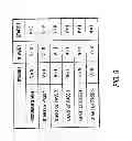 Fig. 10 - Reducing data hazards in pipelined processors to provide high processor utilization