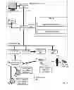 Fig. 02 - Dynamic protection of a master operating system image