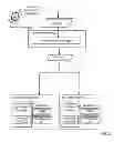 Fig. 03 - Dynamic protection of one or more deployed copies of a master operating system image