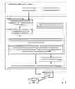 Fig. 05 - Dynamic protection of a master operating system image