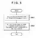 Fig. 06 - Encrypted communication apparatus and control method therefor