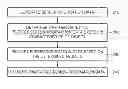 Fig. 01 - Method and apparatus for selectively providing protection of screen information data