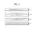 Fig. 03 - Method and apparatus for selectively providing protection of screen information data