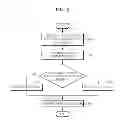 Fig. 06 - Method and apparatus for selectively providing protection of screen information data