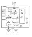 Fig. 01 - Implementing dynamic banding of self encrypting drive
