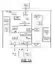 Fig. 02 - Implementing dynamic banding of self encrypting drive