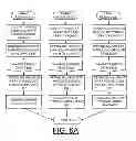 Fig. 09 - Implementing dynamic banding of self encrypting drive